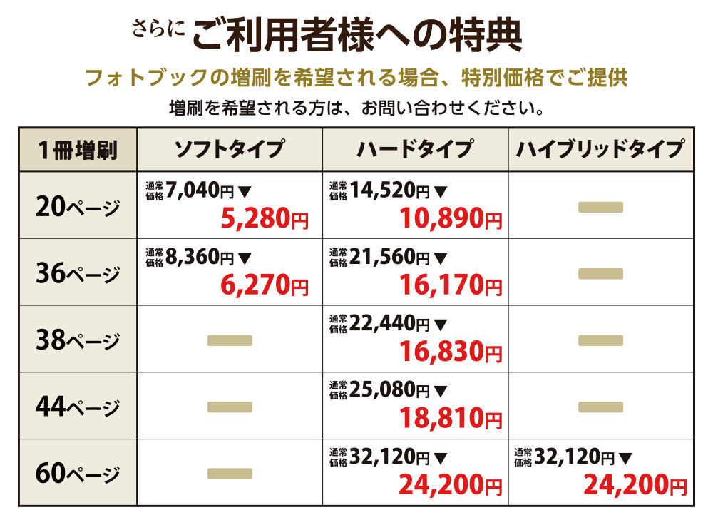 増刷の割引表