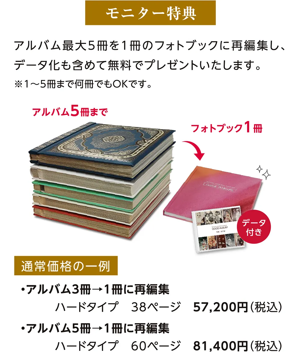 モニター特典