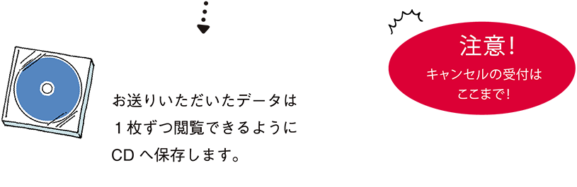スキャン