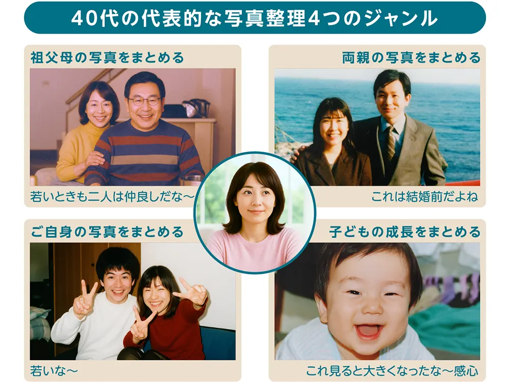 40代の代表的な写真整理4つのジャンル