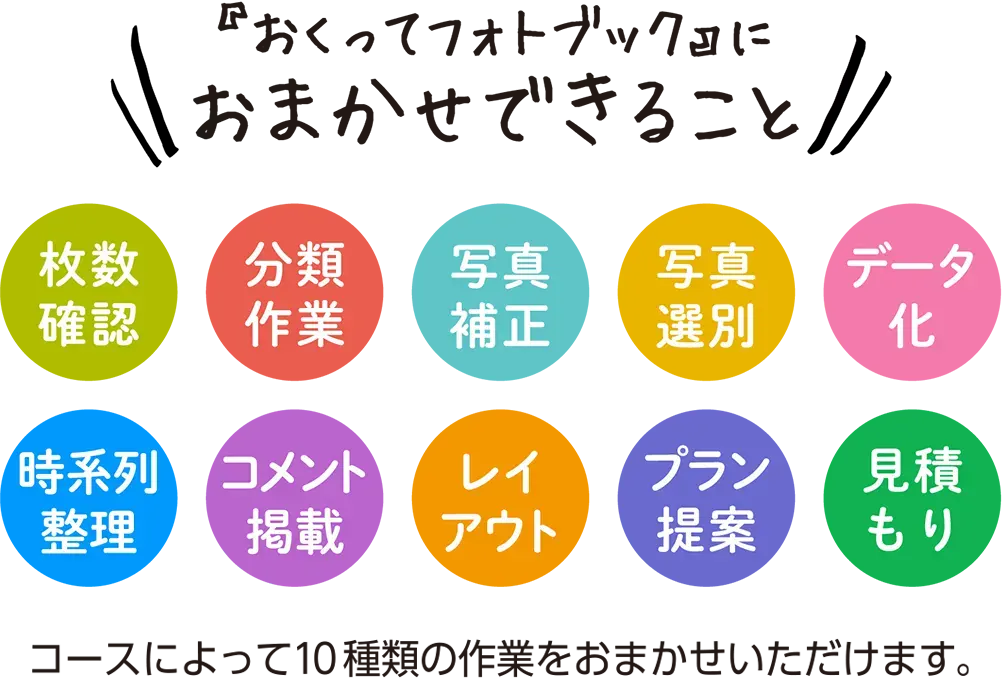 『おくってフォトブック』におまかせできること