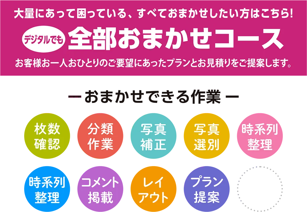 デジタル写真から「全部おまかせコース」タイトル