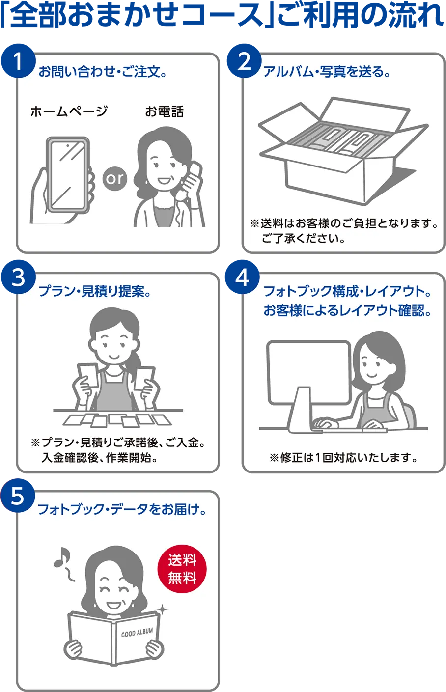 「全部おまかせコース」ご利用の流れ