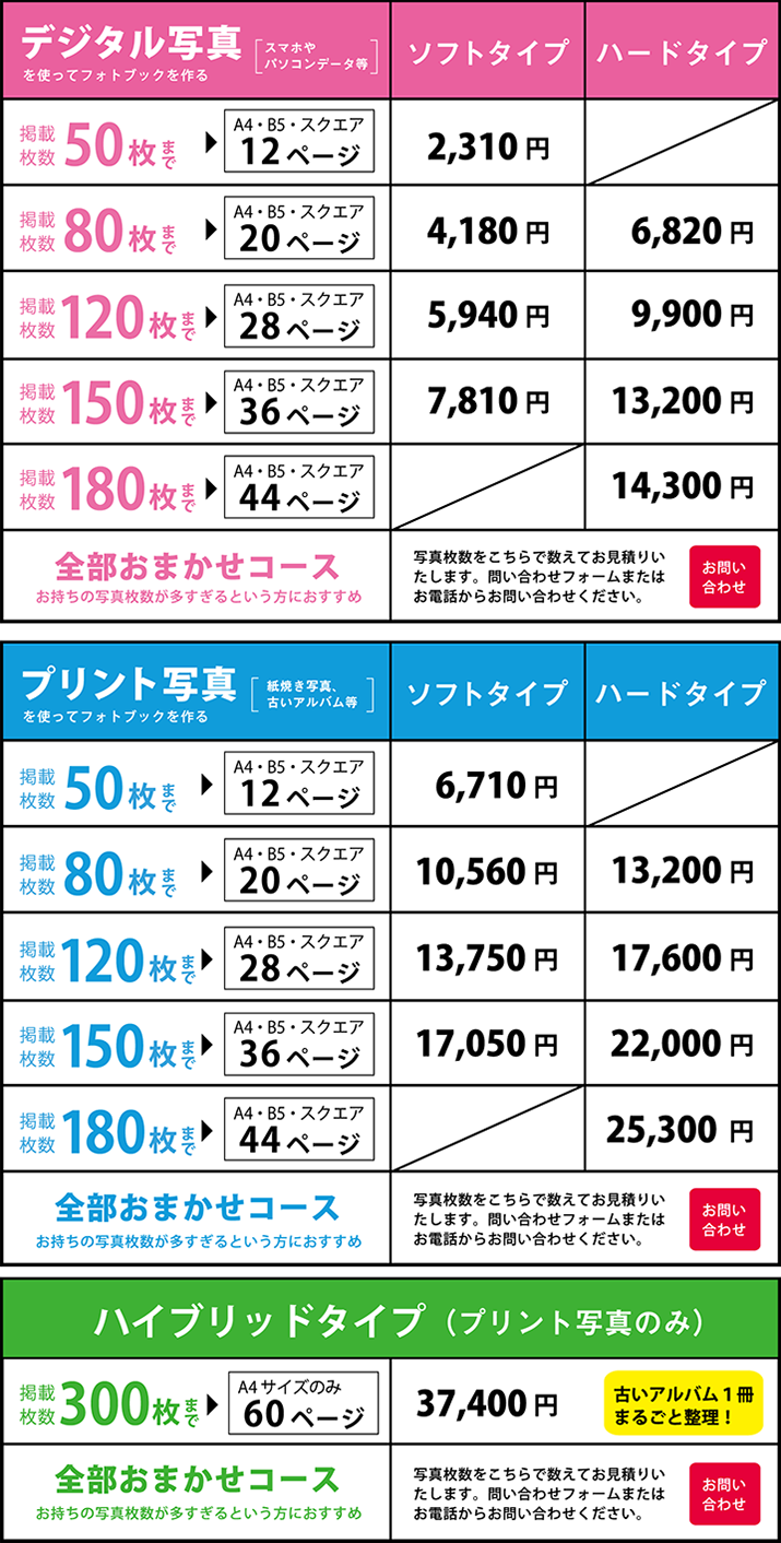 価格 おくってフォトブックなら アルバム制作もまるなげでok