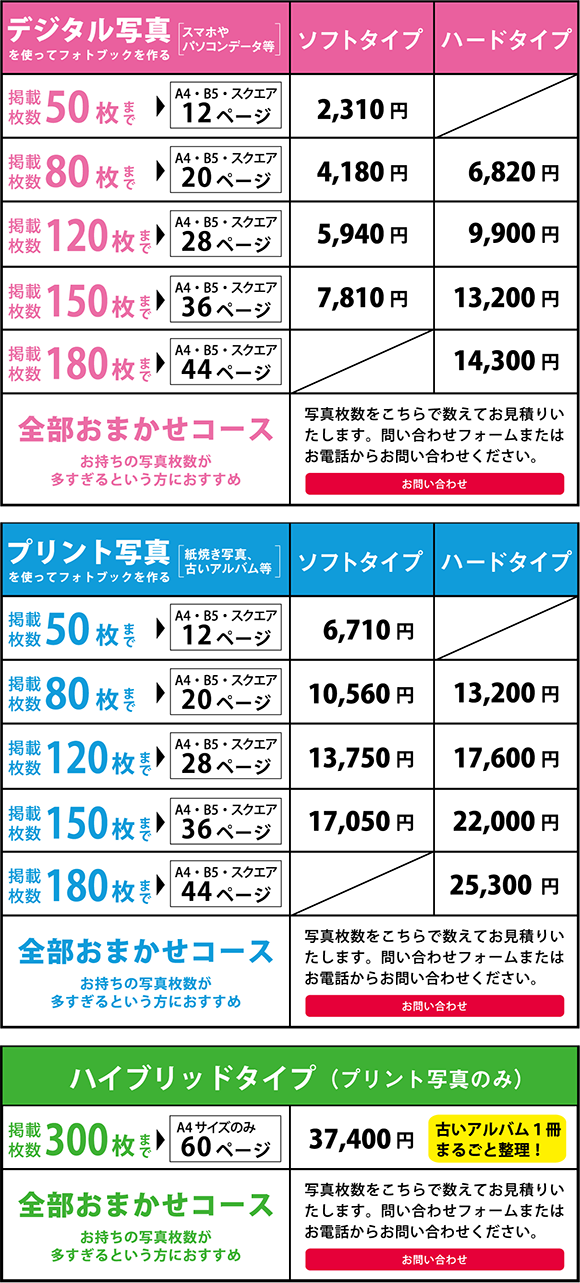 価格 おくってフォトブックなら アルバム制作もまるなげでok