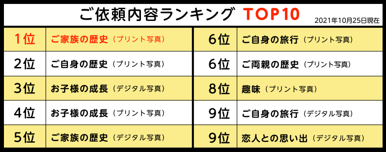 ご依頼ランキング
