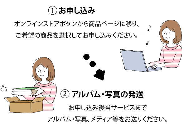 ご利用ガイド おくってフォトブックなら アルバム制作もまるなげでok