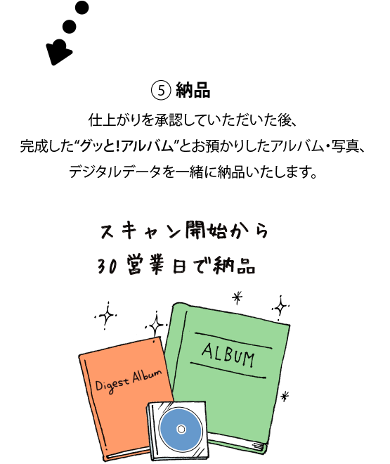 納品