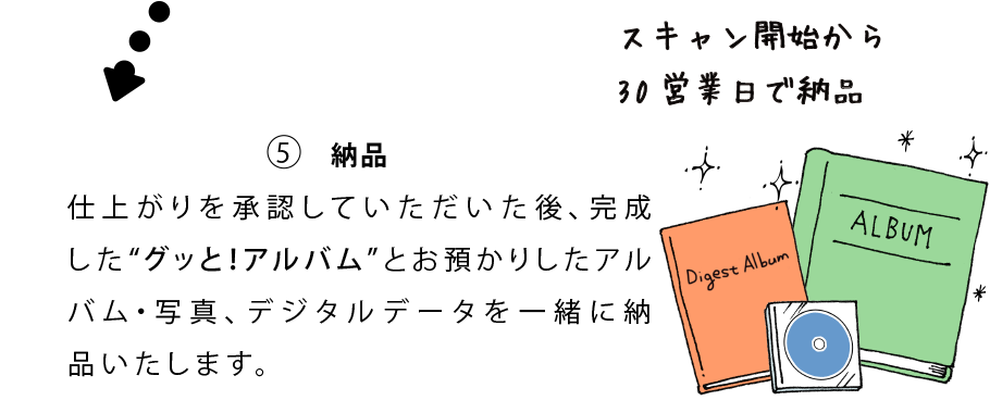 納品