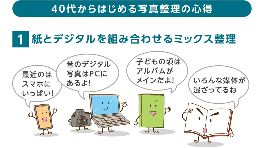 1.紙とデジタルを組み合わせるミックス整理