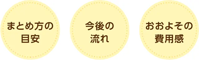 まとめ方・今後の流れ・おおよその費用感
