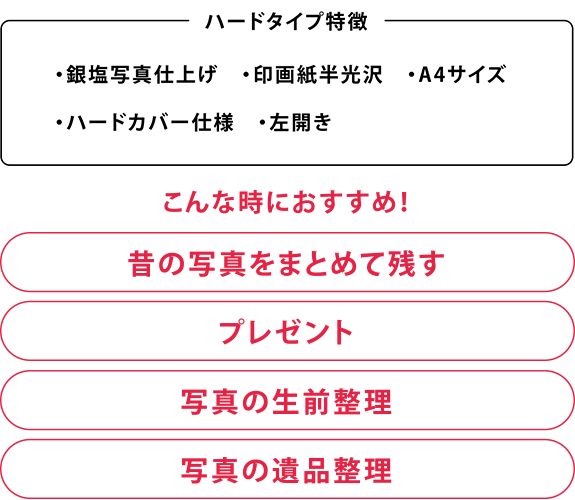 ハードタイプ（生前整理、遺品整理にも）