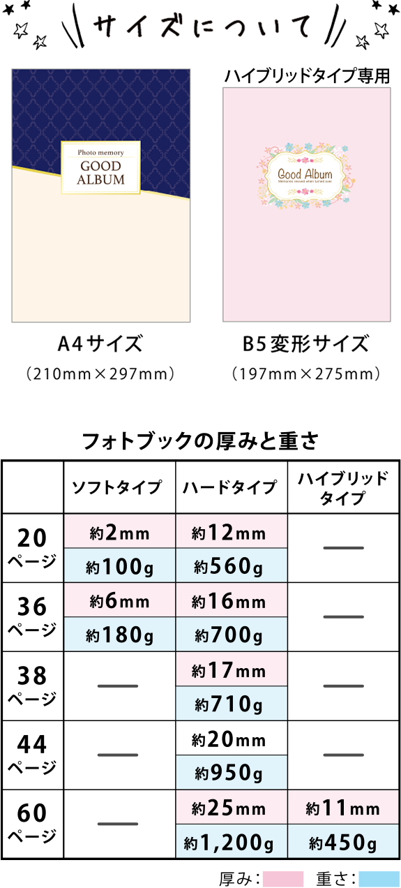 フォトブックのサイズ