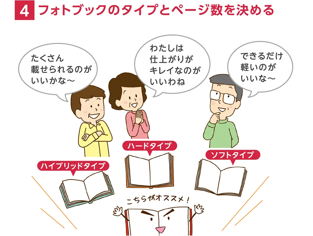 4.フォトブックのタイプとページ数を決める