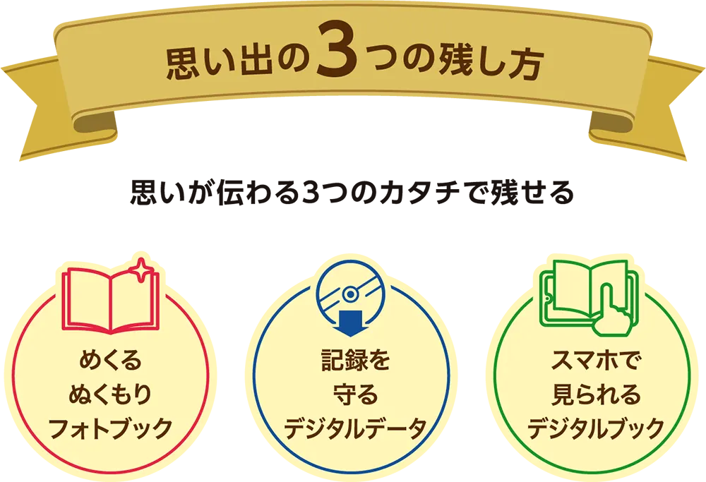 思い出の3つの残し方