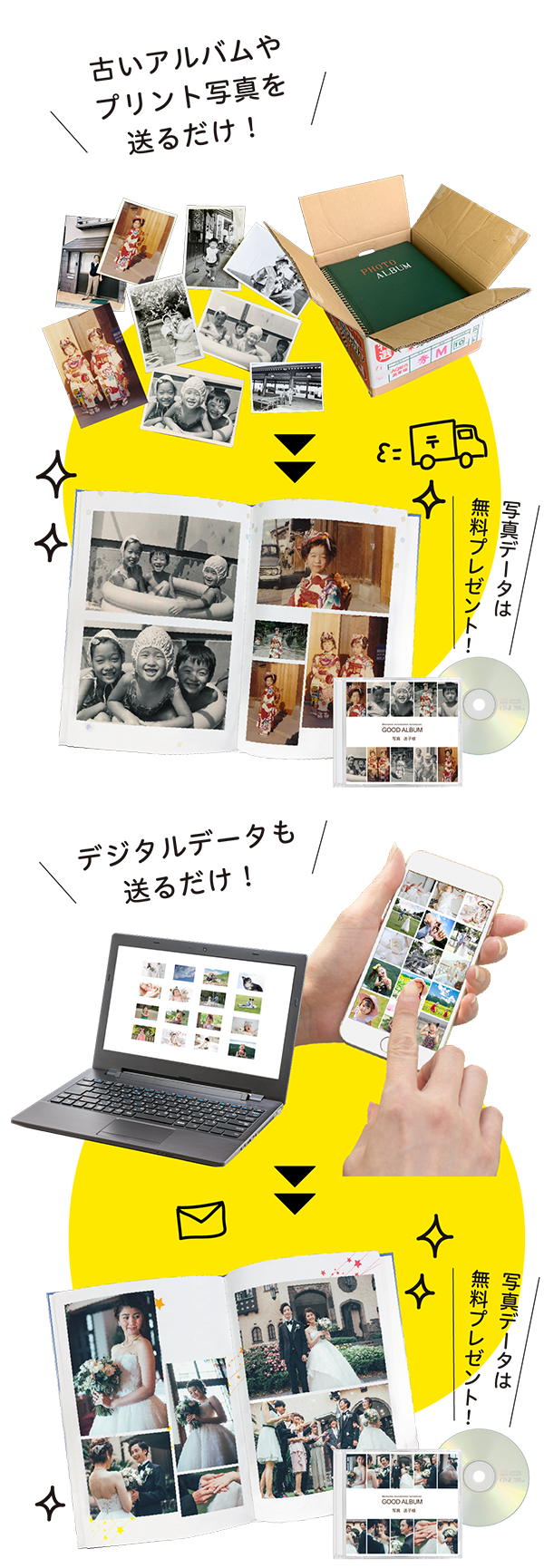 写真整理サービス おくってフォトブックなら アルバム制作もまるなげでok